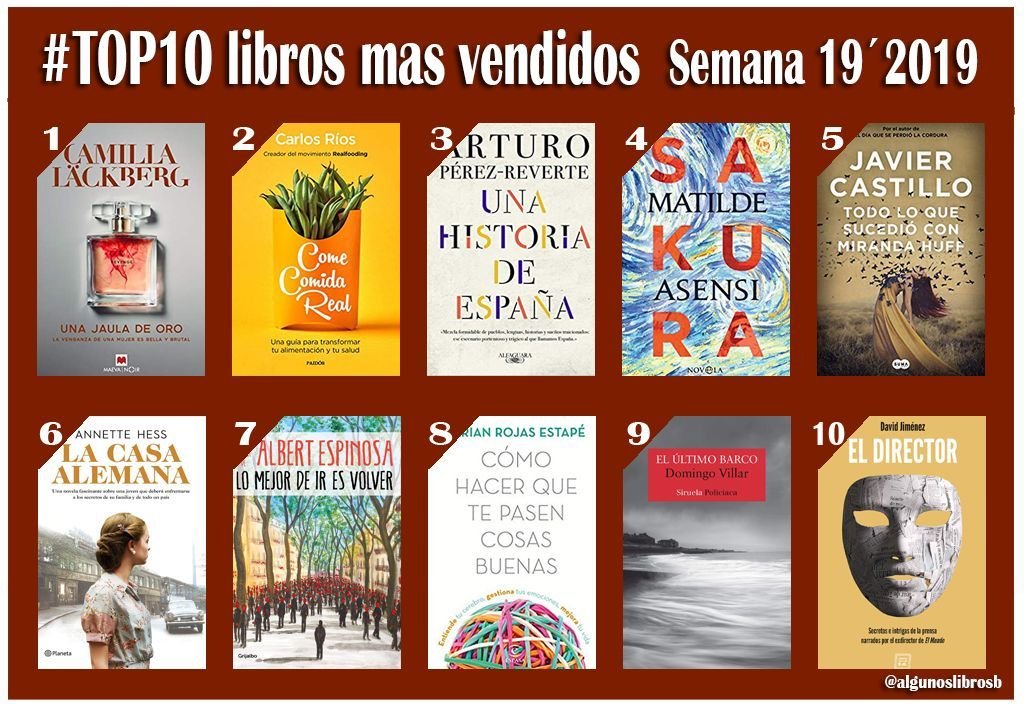 Los 10 Libros Mas Leidos De La Historia Libros Afabetización